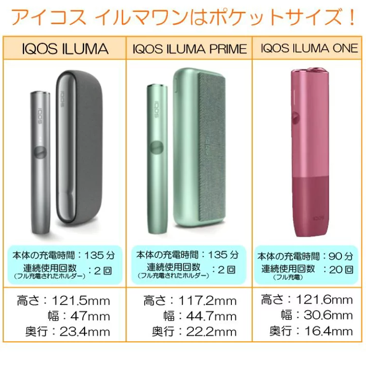 IQOS ILUMA PRIME / ILUMA / ONE 主機（適用TEREA煙彈）